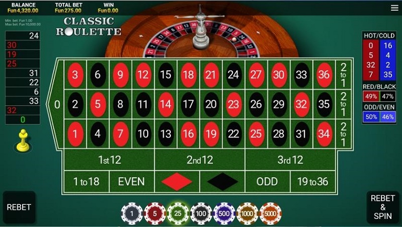 Game Roulette online là trò chơi phổ biến hiện nay